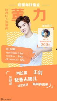 年度娱乐圈话题,热点事件与明星动向盘点