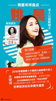 年度娱乐圈话题,热点事件与明星动向盘点