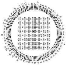 中天八卦的奥秘,古代智慧与宇宙奥秘的完美融合